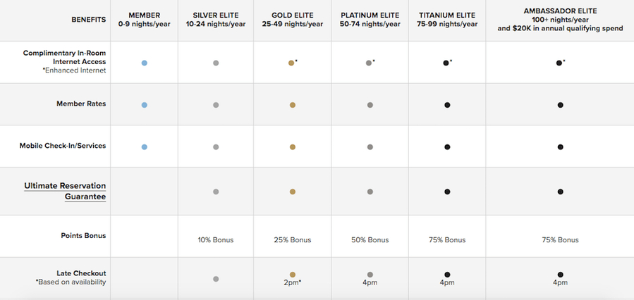 Complete Guide To The New Marriott Bonvoy Loyalty Rewards Program ...