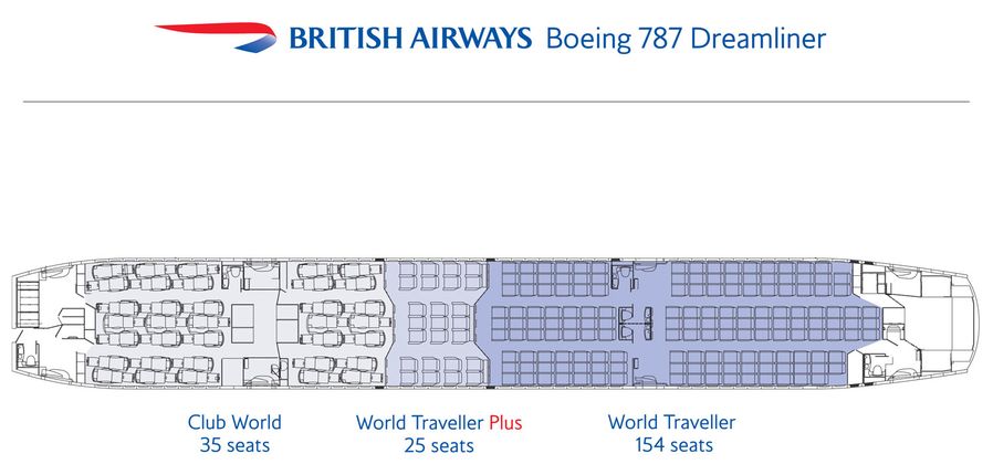 British Airways 787 9 Seating Chart